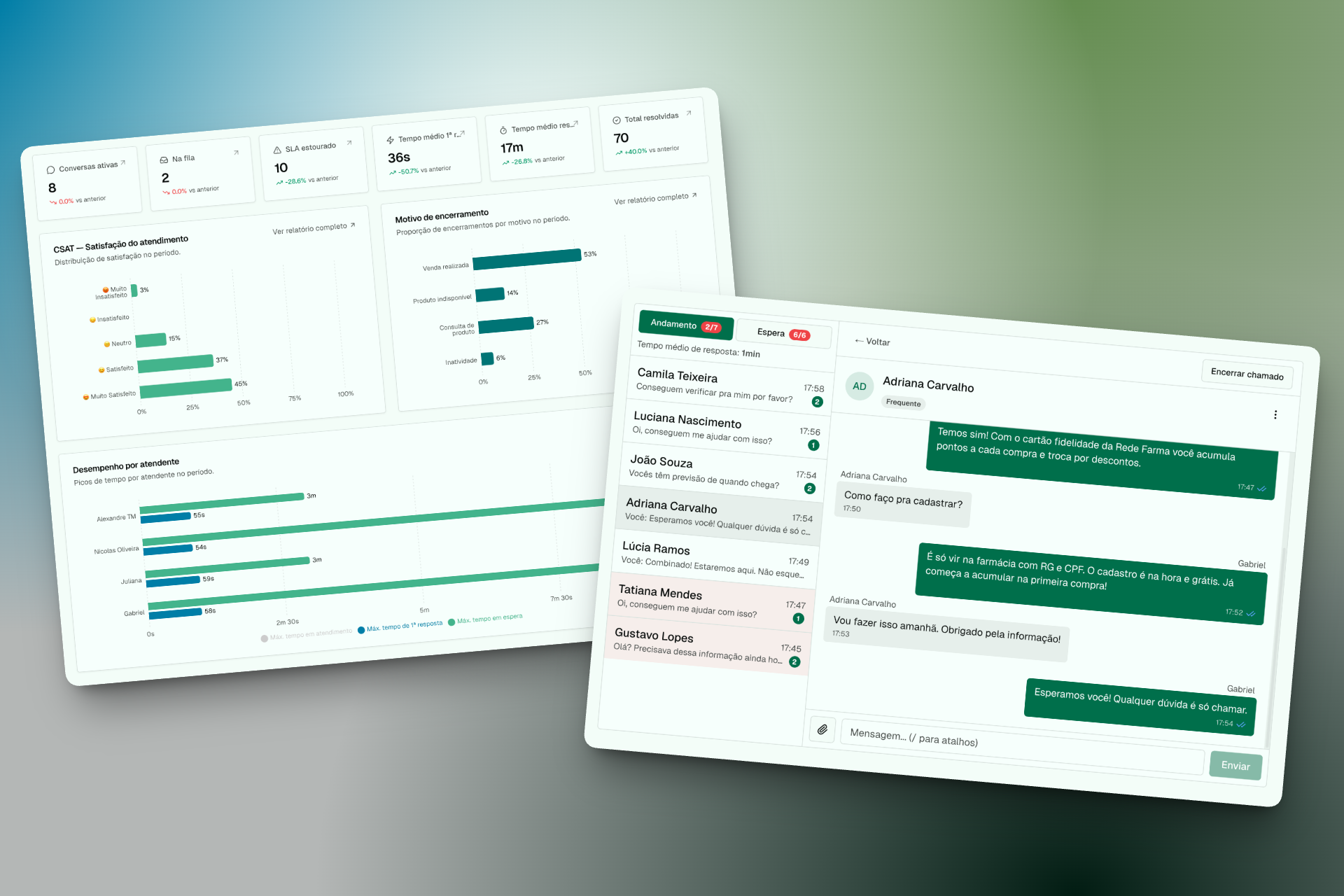 Dashboard da plataforma Farma Zapy mostrando métricas de atendimento, satisfação do cliente e desempenho por atendente